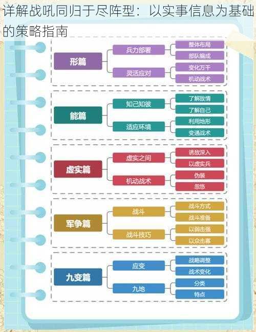详解战吼同归于尽阵型：以实事信息为基础的策略指南
