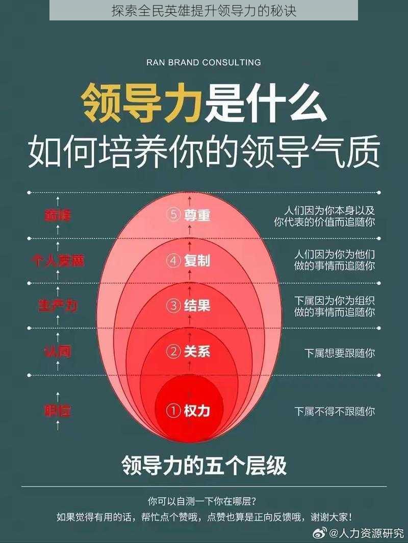 探索全民英雄提升领导力的秘诀