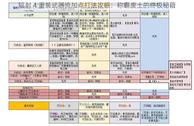 辐射 4 重装武器流加点打法攻略：称霸废土的终极秘籍