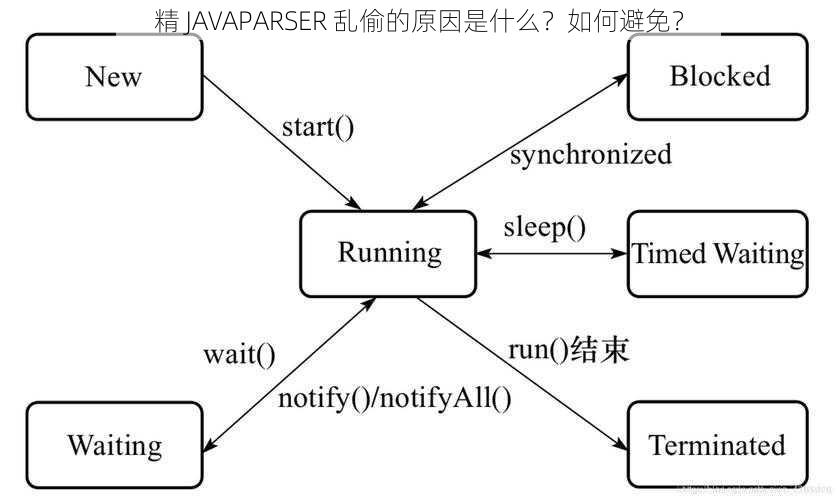 精 JAVAPARSER 乱偷的原因是什么？如何避免？