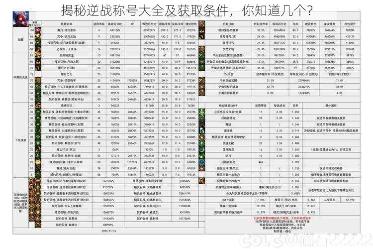 揭秘逆战称号大全及获取条件，你知道几个？