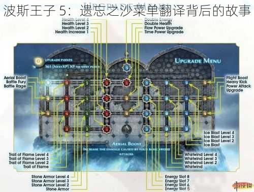 波斯王子 5：遗忘之沙菜单翻译背后的故事