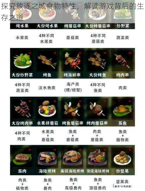 探究放逐之城食物特性，解读游戏背后的生存之道