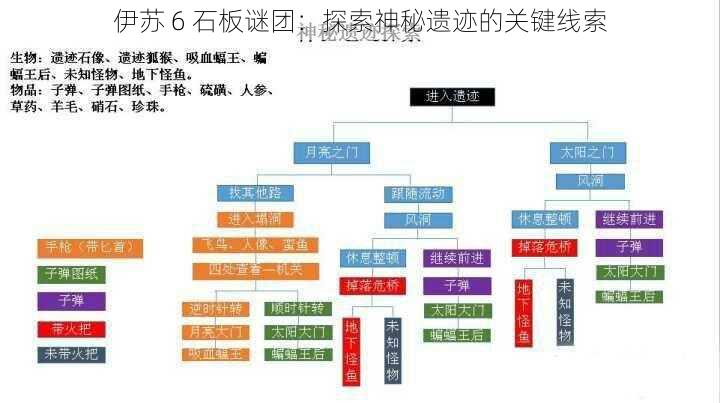 伊苏 6 石板谜团：探索神秘遗迹的关键线索