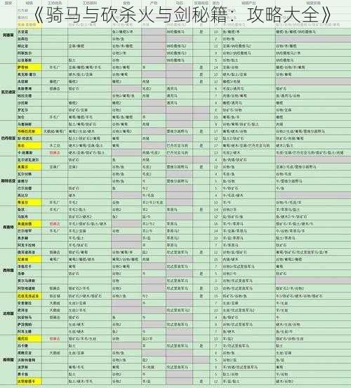 《骑马与砍杀火与剑秘籍：攻略大全》