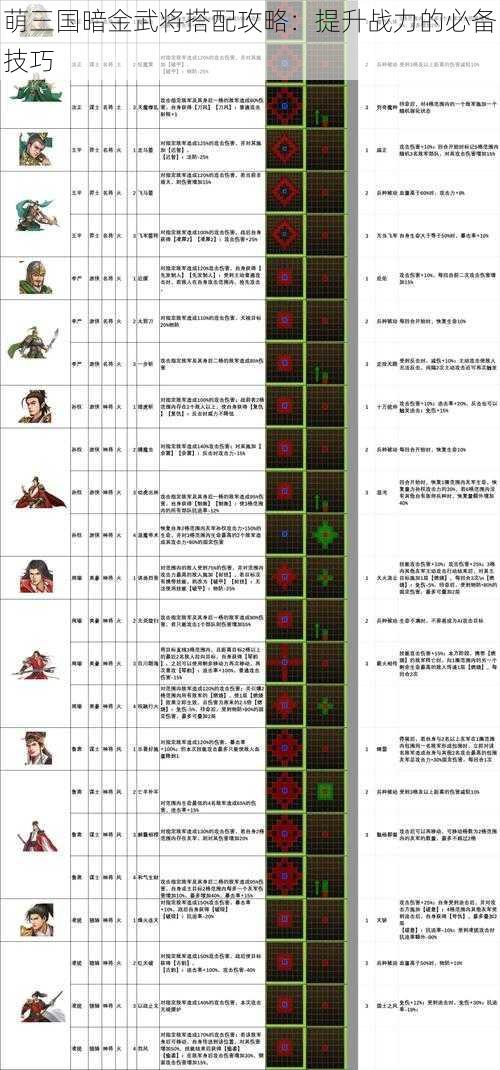 萌三国暗金武将搭配攻略：提升战力的必备技巧