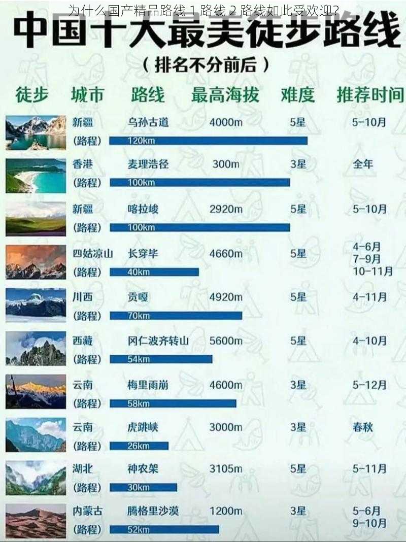 为什么国产精品路线 1 路线 2 路线如此受欢迎？