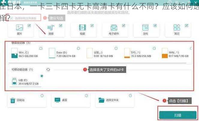 在日本，一卡三卡四卡无卡高清卡有什么不同？应该如何选择？