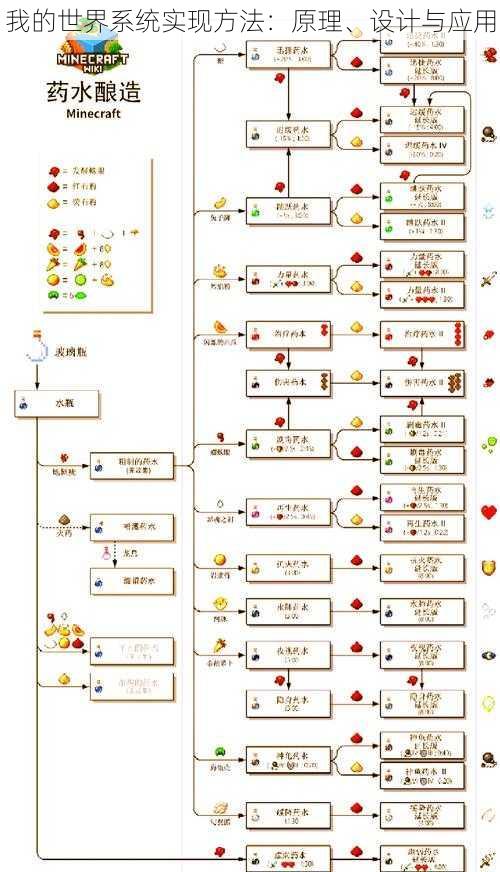 我的世界系统实现方法：原理、设计与应用
