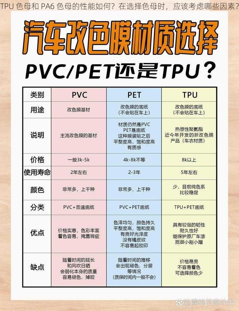 TPU 色母和 PA6 色母的性能如何？在选择色母时，应该考虑哪些因素？