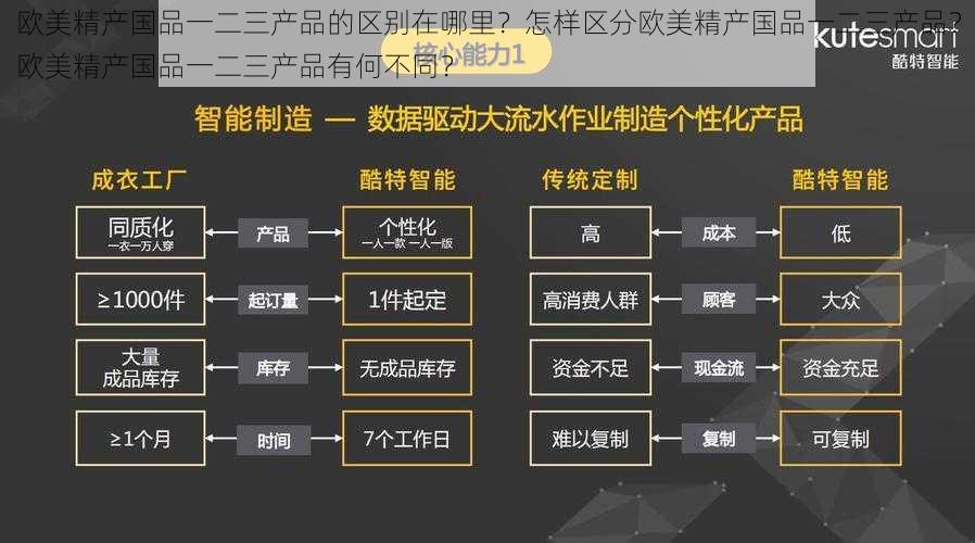 欧美精产国品一二三产品的区别在哪里？怎样区分欧美精产国品一二三产品？欧美精产国品一二三产品有何不同？