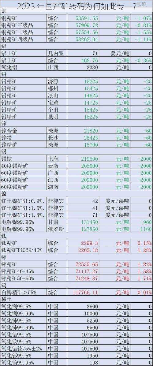 2023 年国产矿转码为何如此专一？