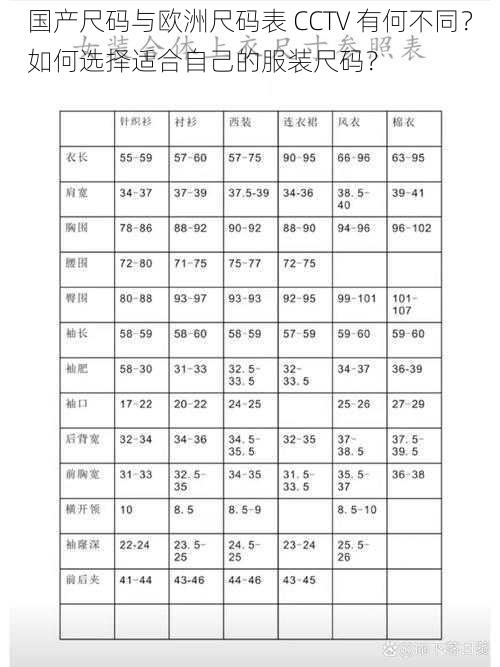 国产尺码与欧洲尺码表 CCTV 有何不同？如何选择适合自己的服装尺码？