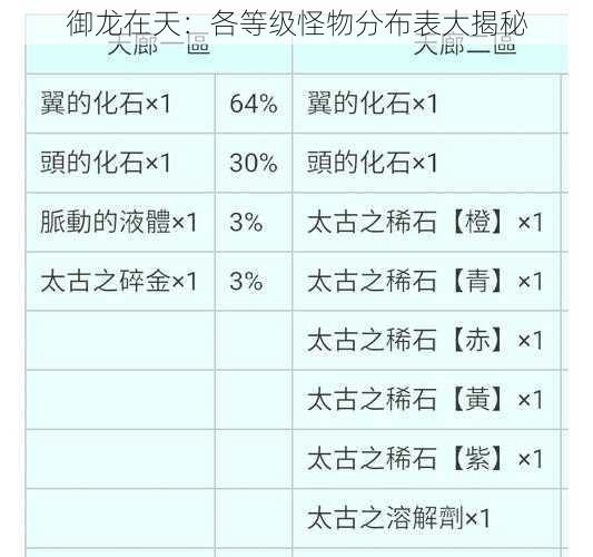 御龙在天：各等级怪物分布表大揭秘