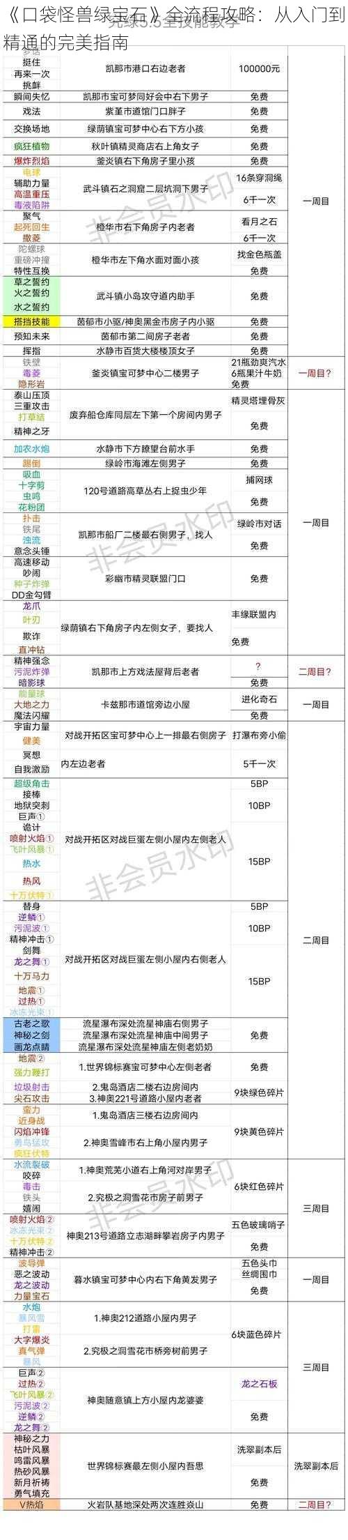 《口袋怪兽绿宝石》全流程攻略：从入门到精通的完美指南