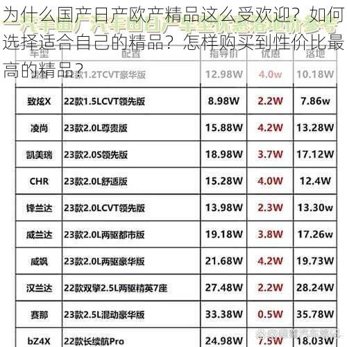 为什么国产日产欧产精品这么受欢迎？如何选择适合自己的精品？怎样购买到性价比最高的精品？