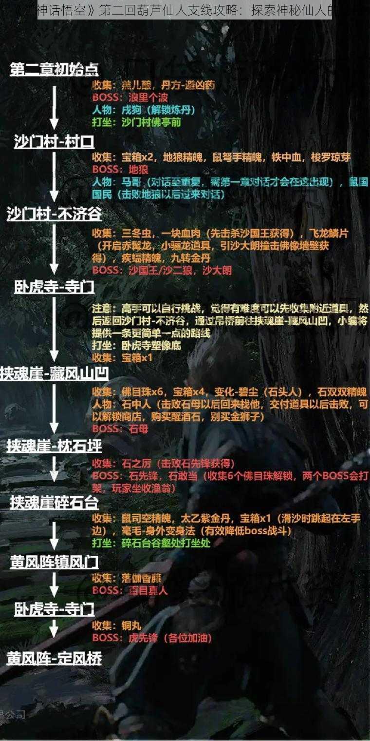 《黑神话悟空》第二回葫芦仙人支线攻略：探索神秘仙人的秘密