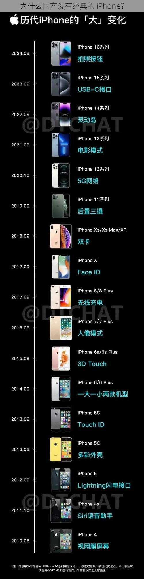 为什么国产没有经典的 iPhone？