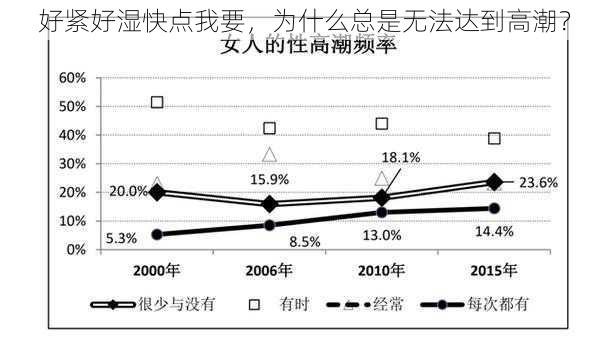 好紧好湿快点我要，为什么总是无法达到高潮？