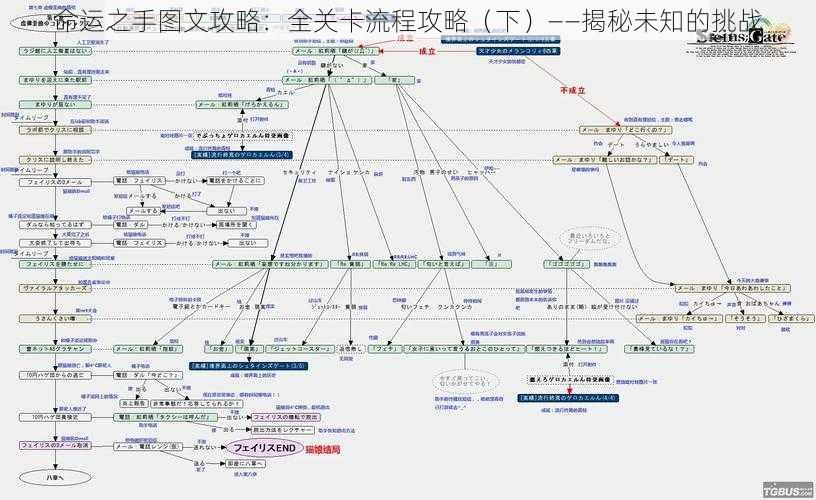 命运之手图文攻略：全关卡流程攻略（下）——揭秘未知的挑战