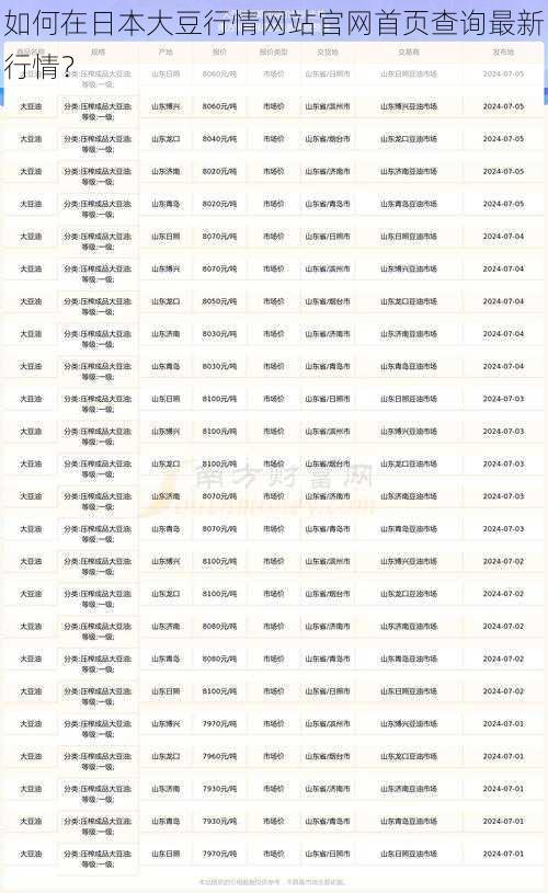 如何在日本大豆行情网站官网首页查询最新行情？