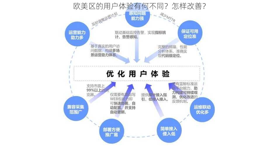 欧美区的用户体验有何不同？怎样改善？