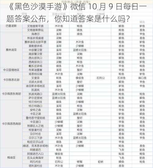 《黑色沙漠手游》微信 10 月 9 日每日一题答案公布，你知道答案是什么吗？