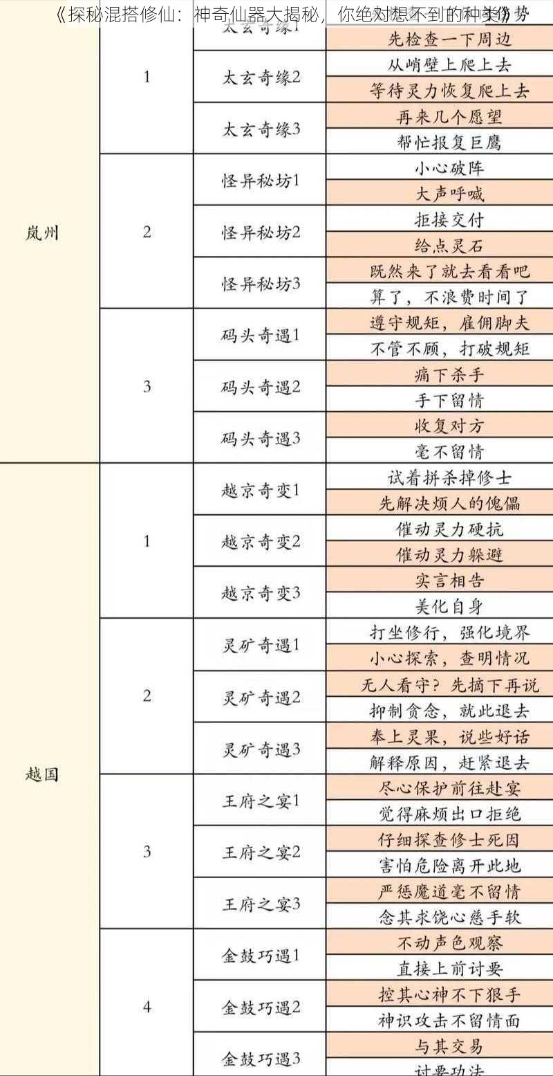 《探秘混搭修仙：神奇仙器大揭秘，你绝对想不到的种类》