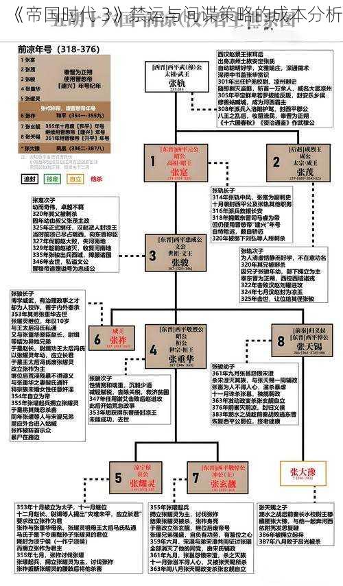 《帝国时代 3》禁运与间谍策略的成本分析