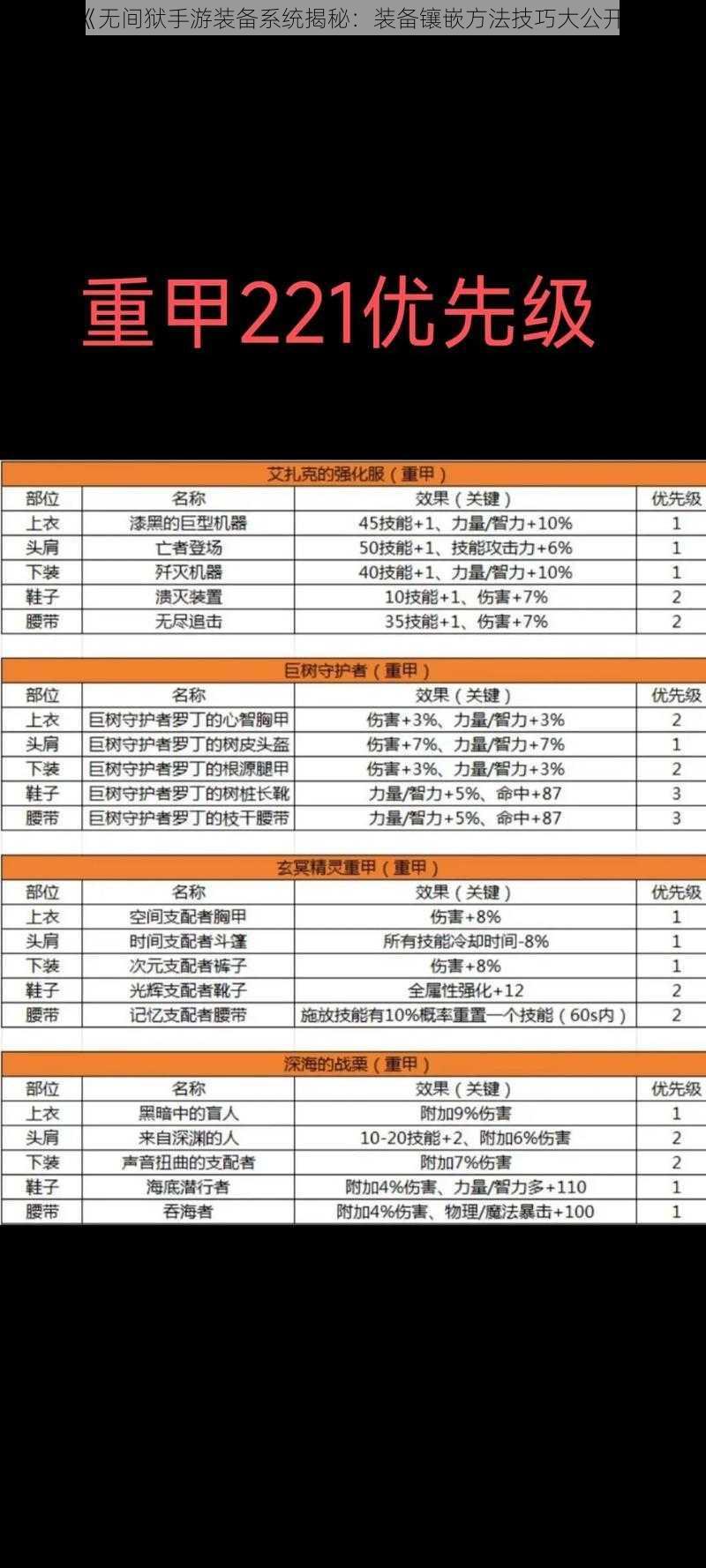 《无间狱手游装备系统揭秘：装备镶嵌方法技巧大公开》