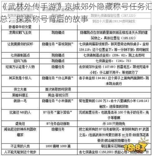 《武林外传手游》京城郊外隐藏称号任务汇总：探索称号背后的故事