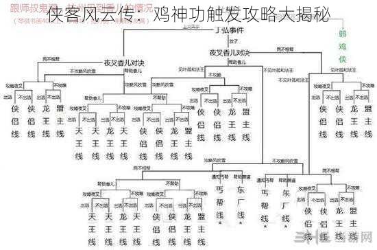 侠客风云传：鸡神功触发攻略大揭秘