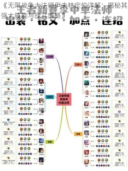 《无限战争大法师伊夫林定位详解：揭秘其强大技能与战斗策略》