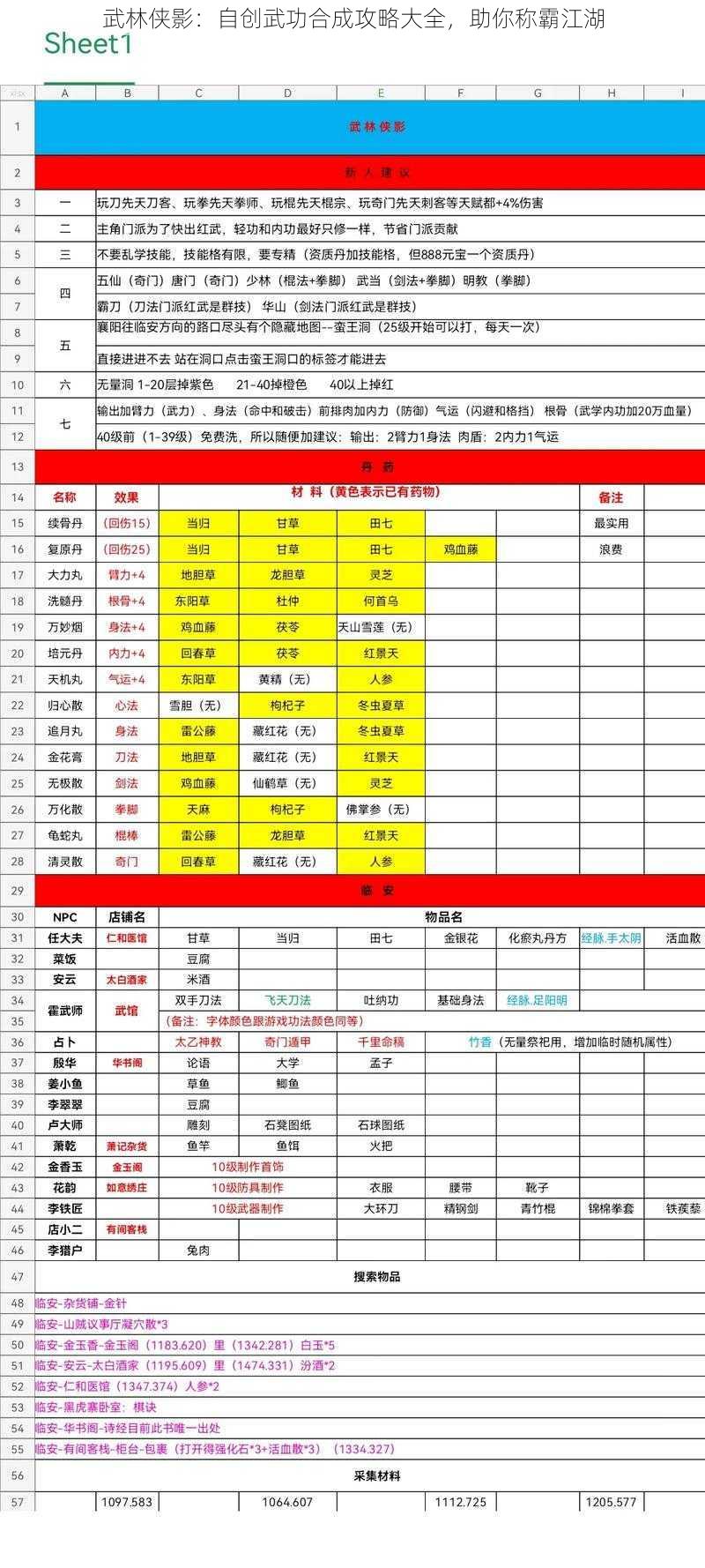 武林侠影：自创武功合成攻略大全，助你称霸江湖