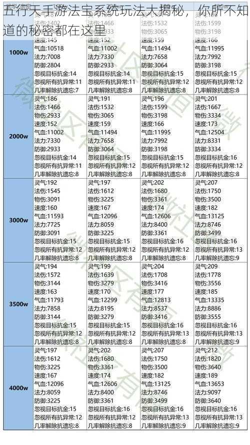 五行天手游法宝系统玩法大揭秘，你所不知道的秘密都在这里