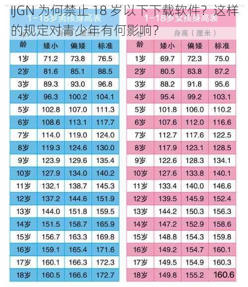 IJGN 为何禁止 18 岁以下下载软件？这样的规定对青少年有何影响？