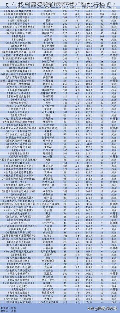 如何找到最受欢迎的小说？有排行榜吗？