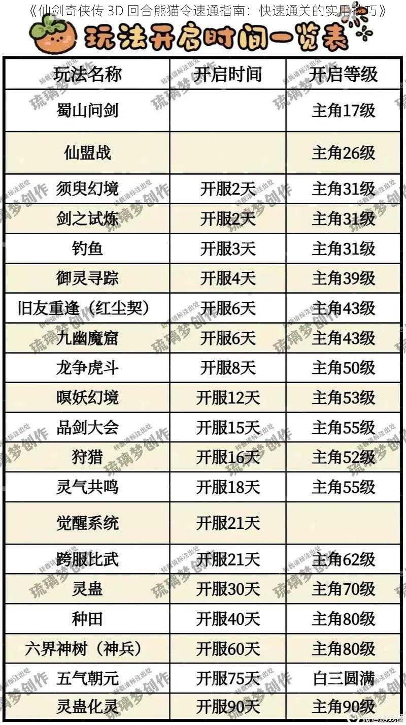 《仙剑奇侠传 3D 回合熊猫令速通指南：快速通关的实用技巧》