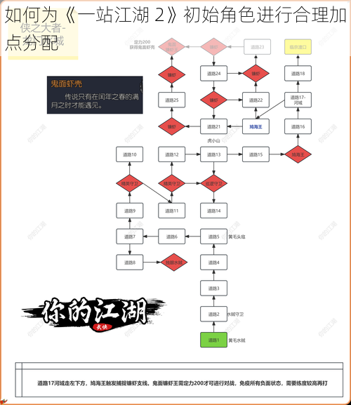 如何为《一站江湖 2》初始角色进行合理加点分配