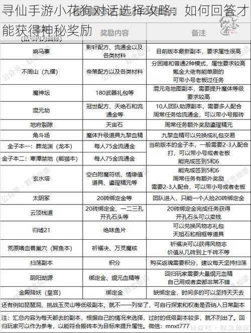 寻仙手游小花狗对话选择攻略：如何回答才能获得神秘奖励