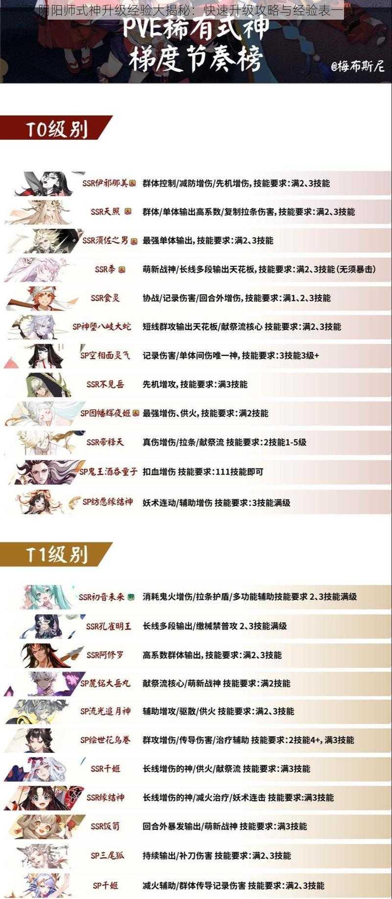 阴阳师式神升级经验大揭秘：快速升级攻略与经验表一览