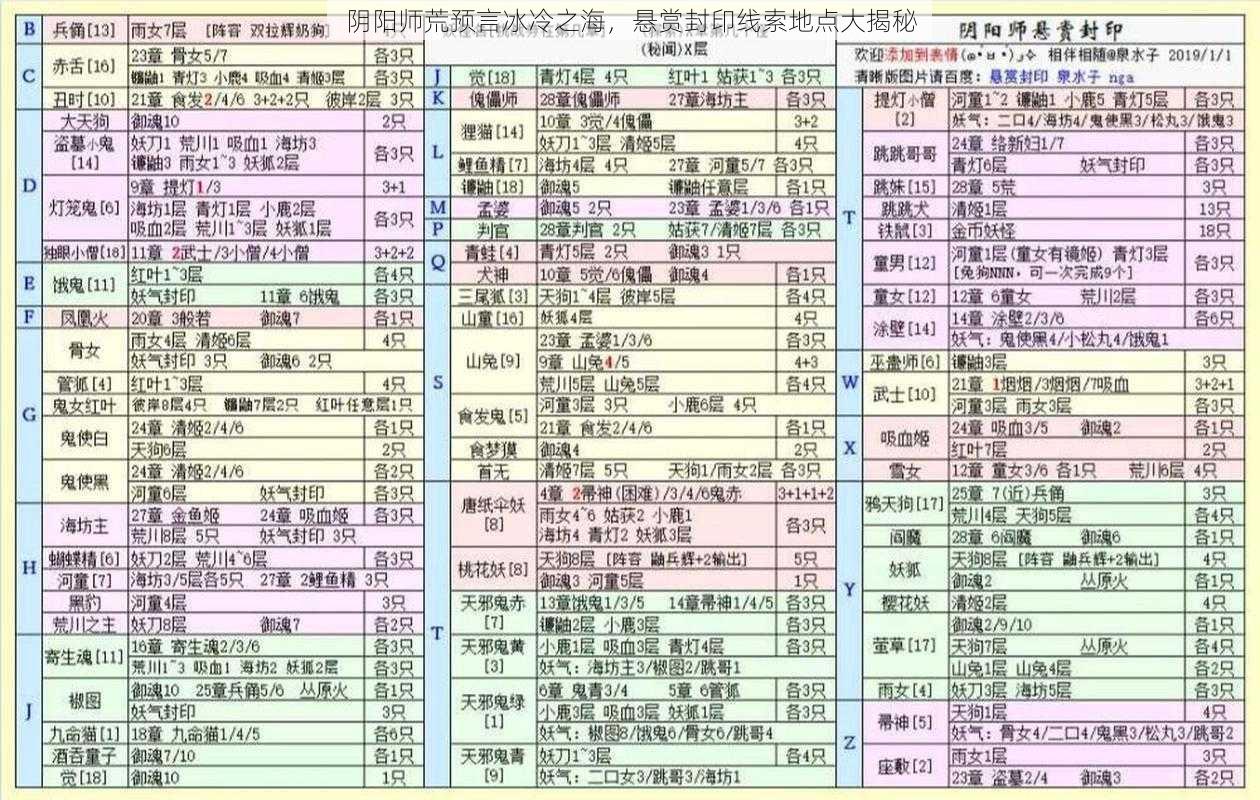 阴阳师荒预言冰冷之海，悬赏封印线索地点大揭秘