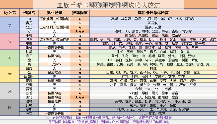 血族手游卡牌必杀技升级攻略大放送