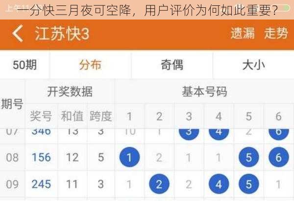 一分快三月夜可空降，用户评价为何如此重要？