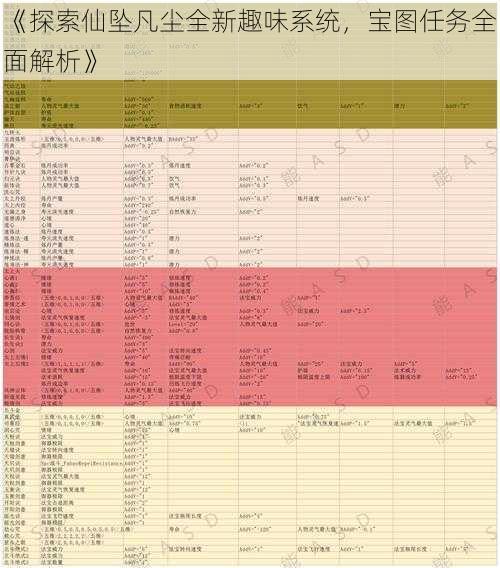 《探索仙坠凡尘全新趣味系统，宝图任务全面解析》