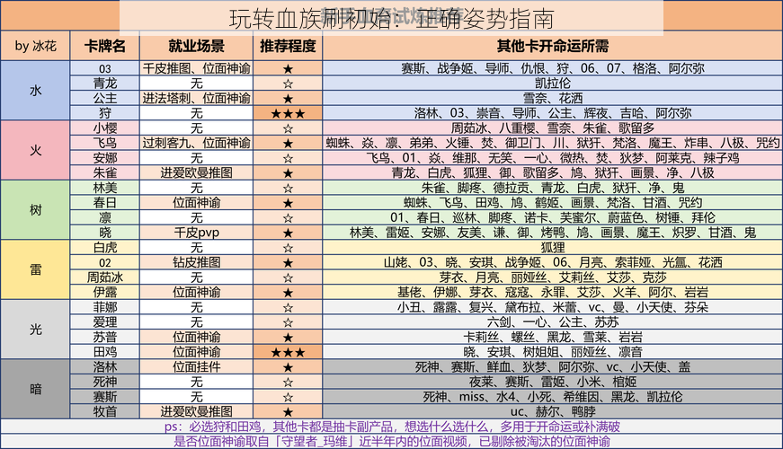 玩转血族刷初始：正确姿势指南