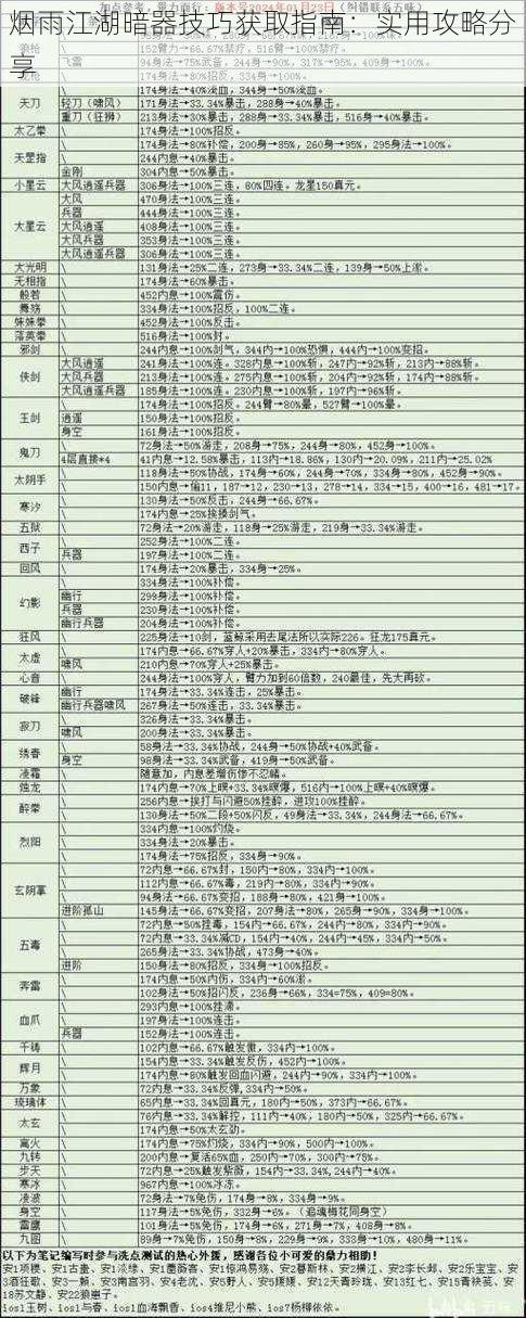 烟雨江湖暗器技巧获取指南：实用攻略分享