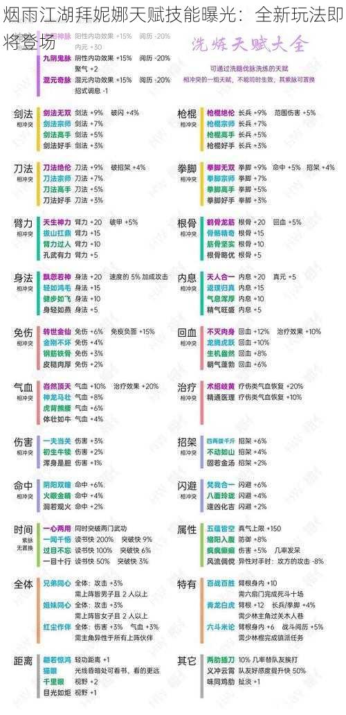 烟雨江湖拜妮娜天赋技能曝光：全新玩法即将登场