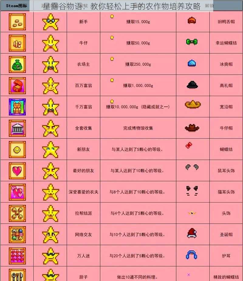 星露谷物语：教你轻松上手的农作物培养攻略