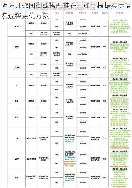 阴阳师椒图御魂搭配推荐：如何根据实际情况选择最优方案